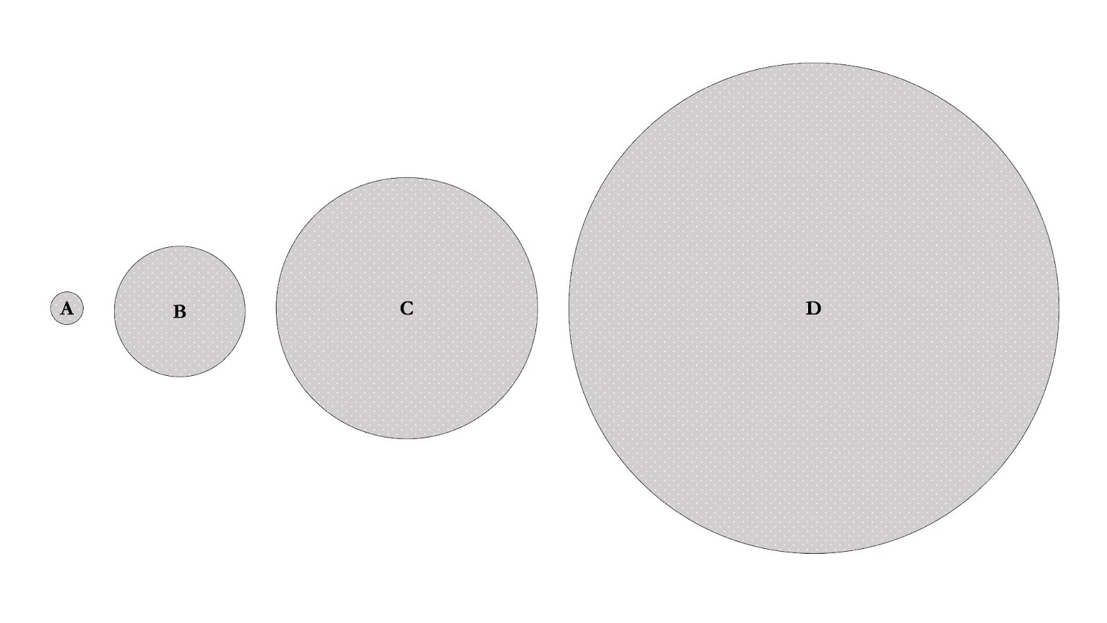 Figure 11: 4 shielded sets of varying sizes