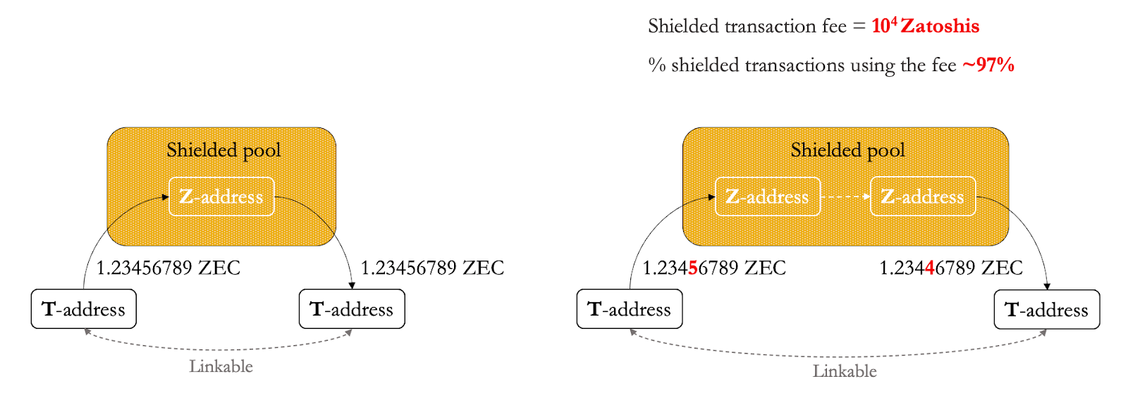 Figure 5: This is how much a chain analyst can do with this little data and only using passive methods