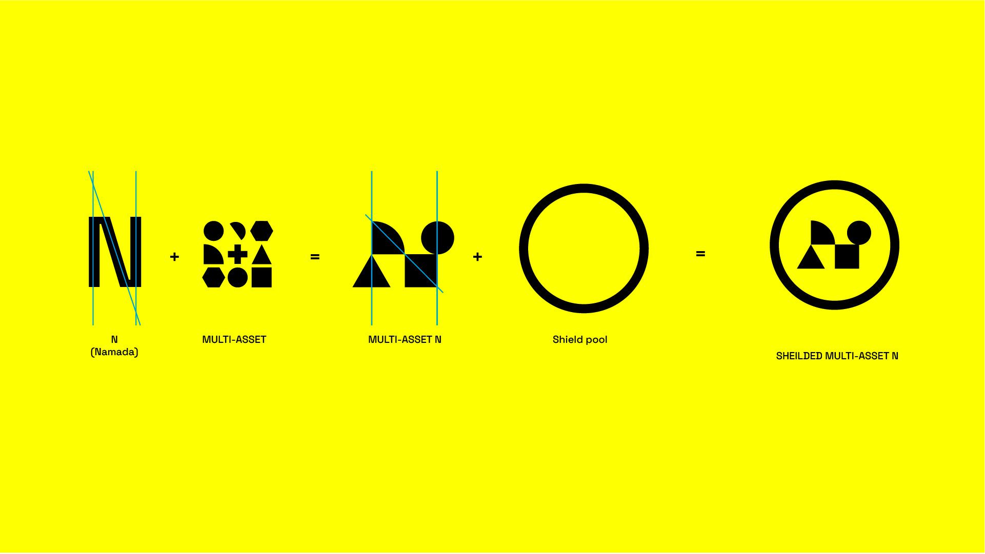 Thought process for the design of the new Namada logo