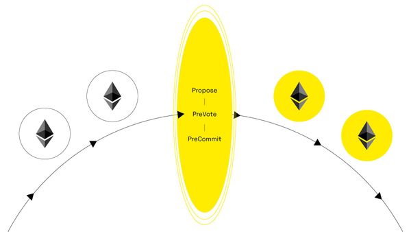 The Namada Ethereum Bridge